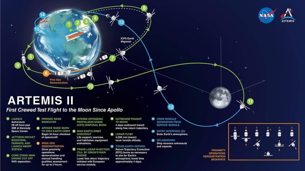 Artemis 2 (9)