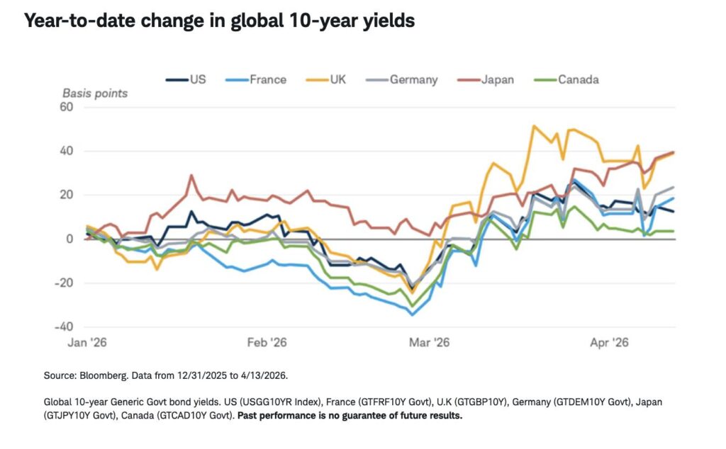 Global Economy